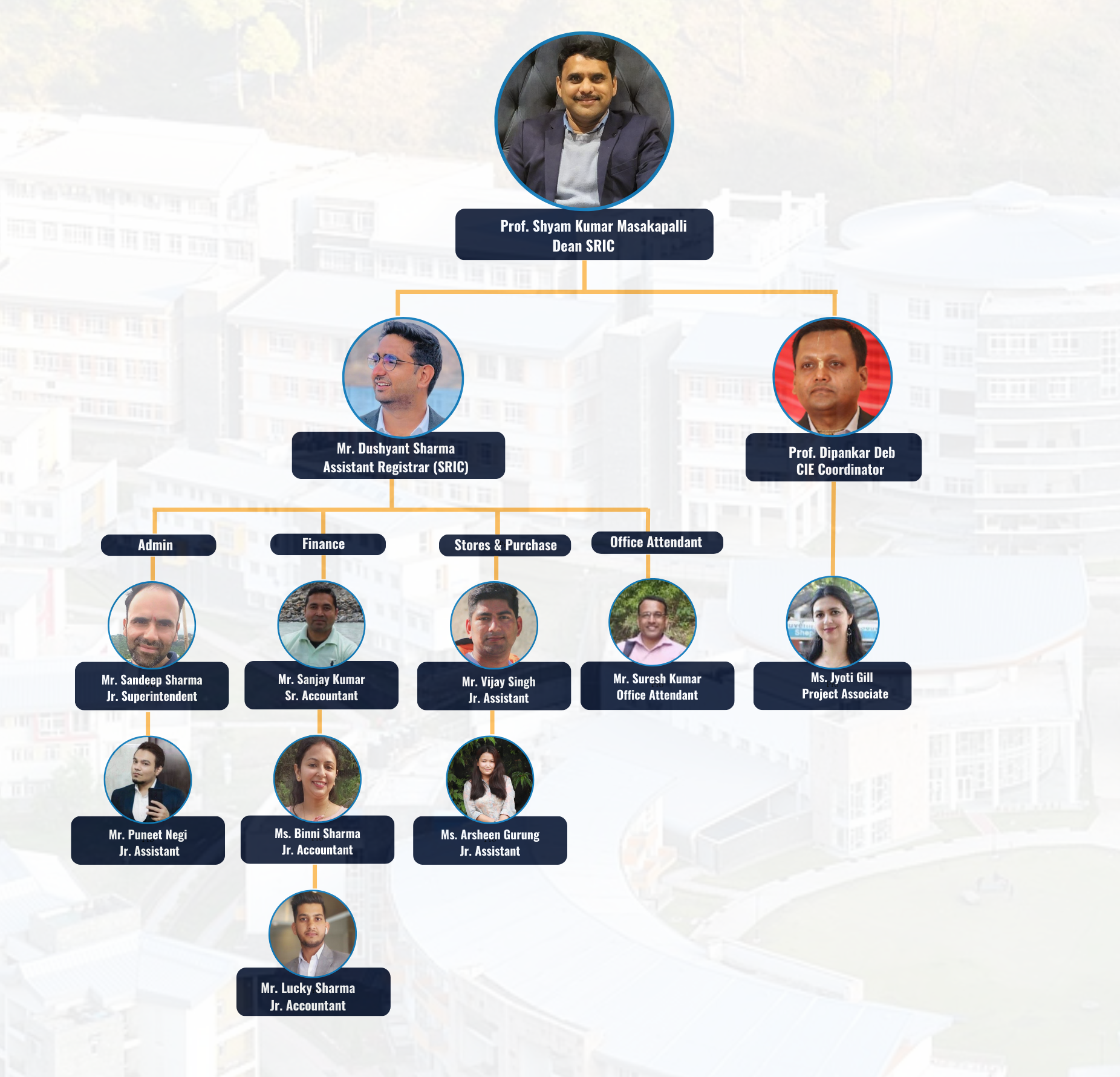 Administrative Structure