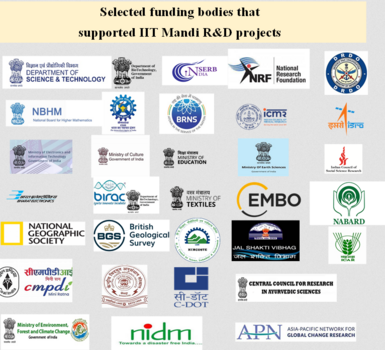 Selected funding bodies that support IIT Mandi R&D Projects.
